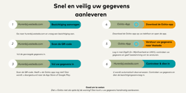 Stappenplan Ockto gegevens aanleveren